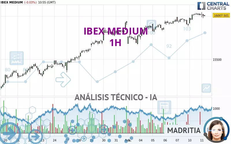 IBEX MEDIUM - 1H