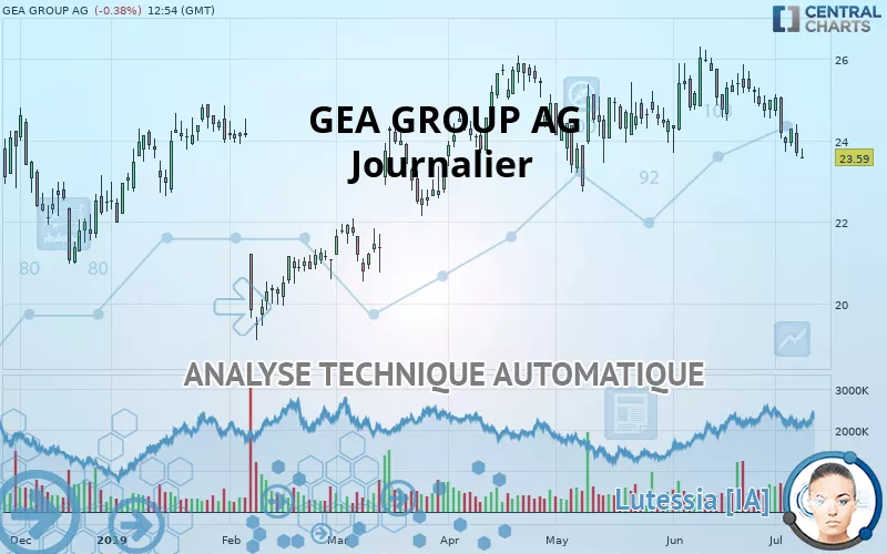 GEA GROUP AG - Journalier