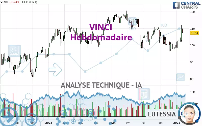 VINCI - Hebdomadaire