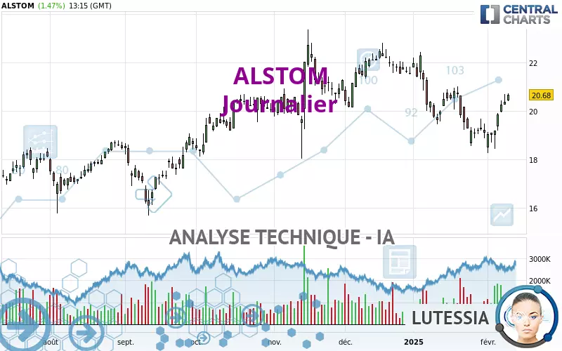 ALSTOM - Journalier