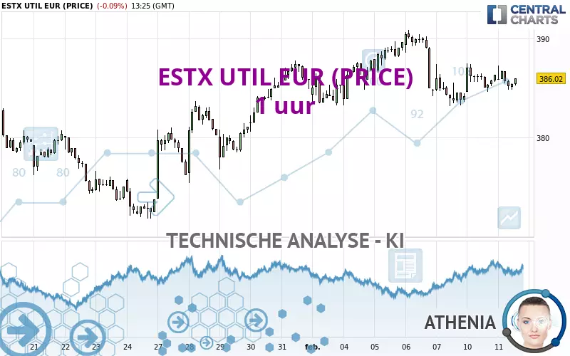 ESTX UTIL EUR (PRICE) - 1H