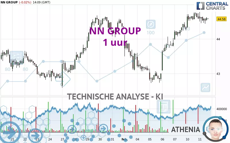 NN GROUP - 1 uur