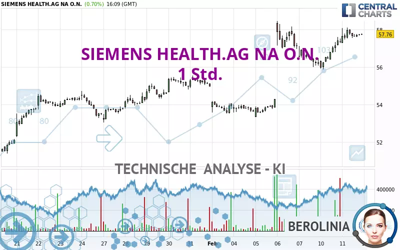 SIEMENS HEALTH.AG NA O.N. - 1 Std.