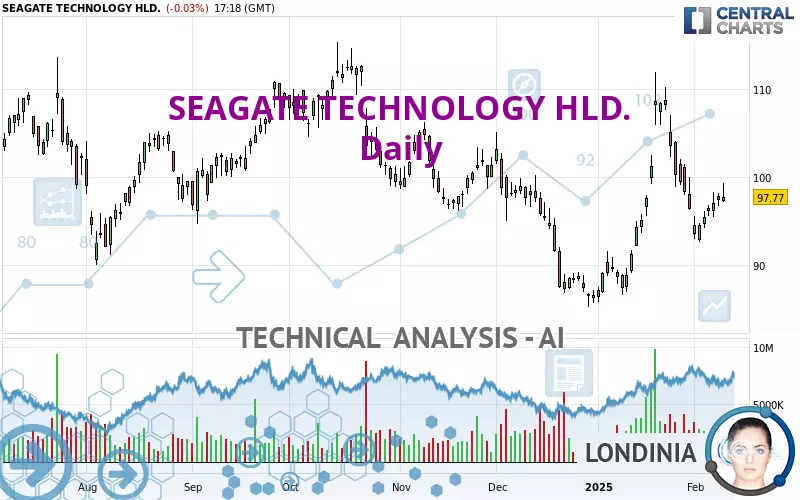 SEAGATE TECHNOLOGY HLD. - Dagelijks