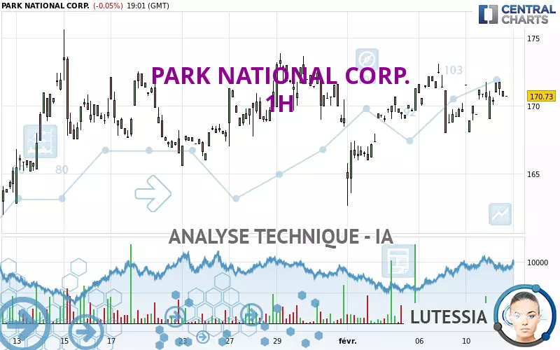 PARK NATIONAL CORP. - 1H