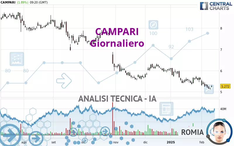 CAMPARI - Journalier