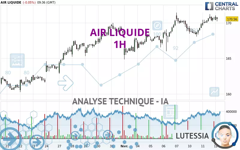 AIR LIQUIDE - 1 Std.