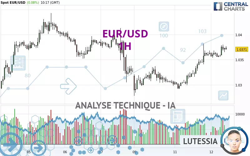 EUR/USD - 1H