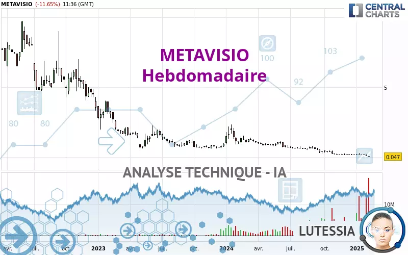 METAVISIO - Hebdomadaire