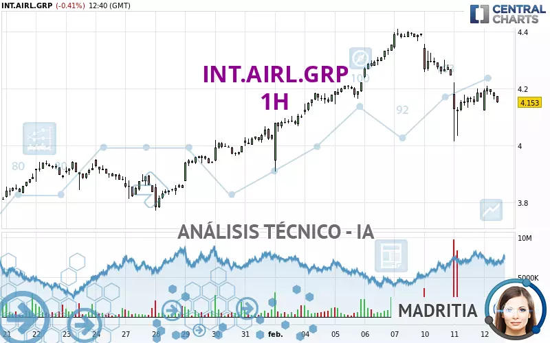 INT.AIRL.GRP - 1H