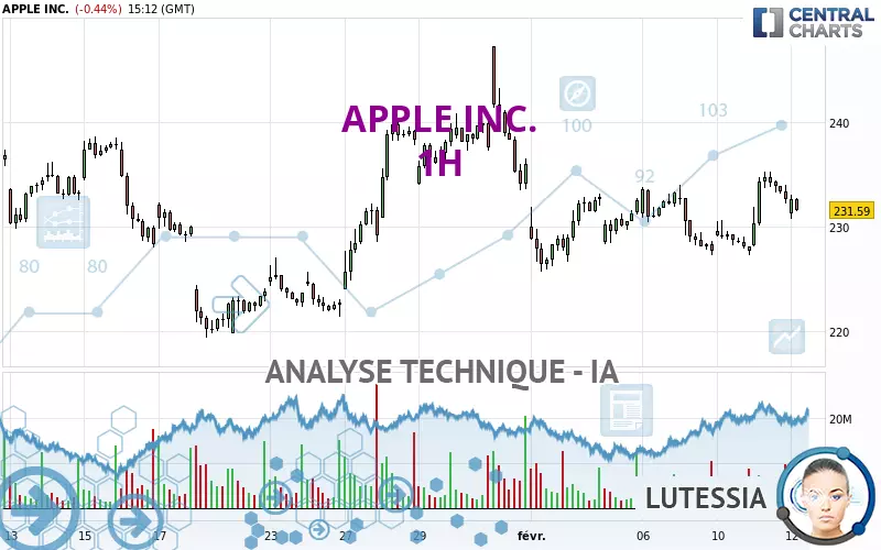 APPLE INC. - 1H