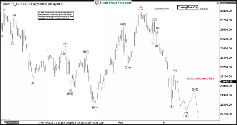 CNX NIFTY INDEX - 1H