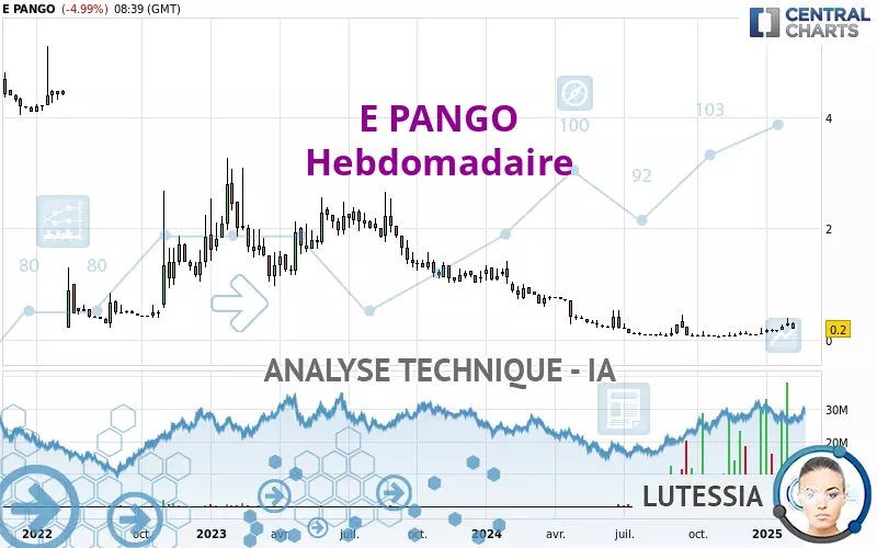 E PANGO - Weekly