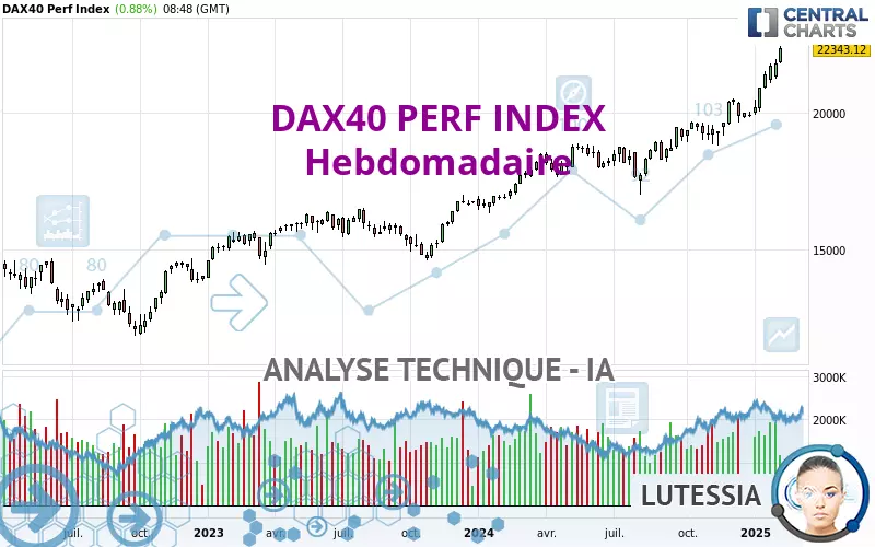 DAX40 PERF INDEX - Hebdomadaire