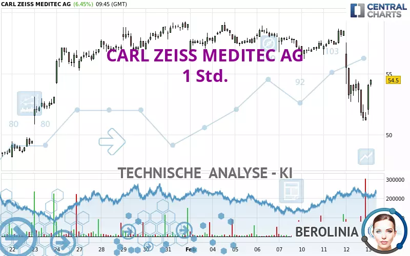 CARL ZEISS MEDITEC AG - 1 Std.