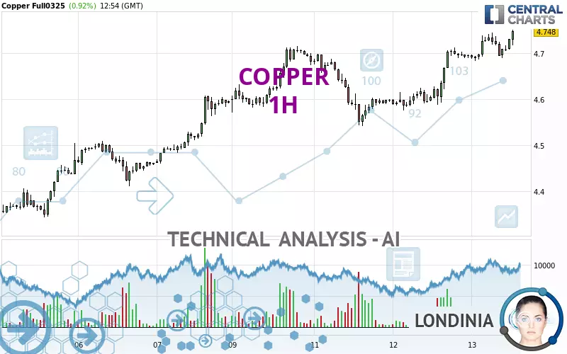 COPPER - 1H