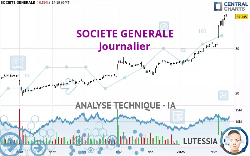 SOCIETE GENERALE - Journalier