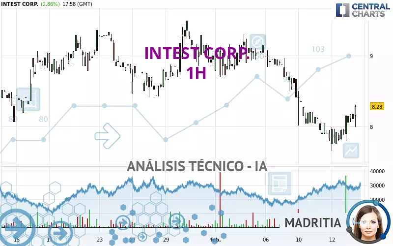 INTEST CORP. - 1H