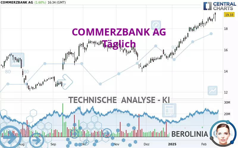 COMMERZBANK AG - Täglich