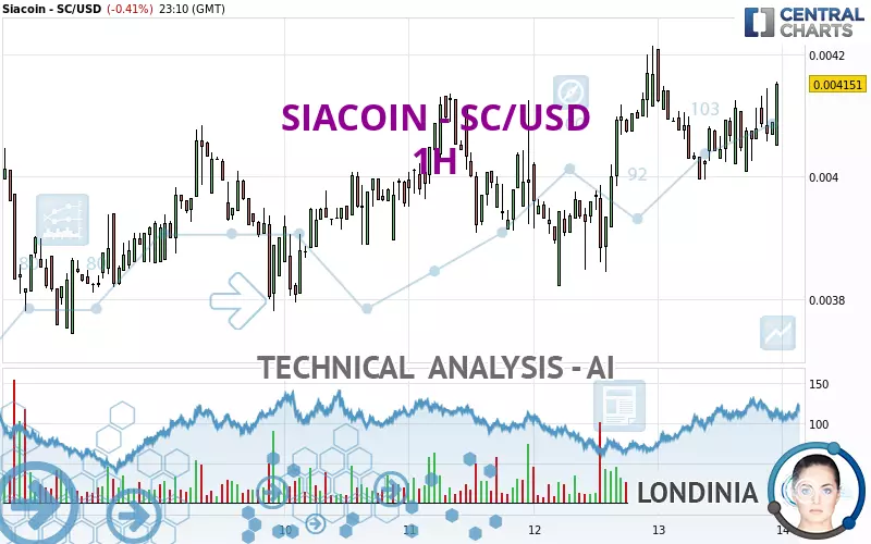 SIACOIN - SC/USD - 1H