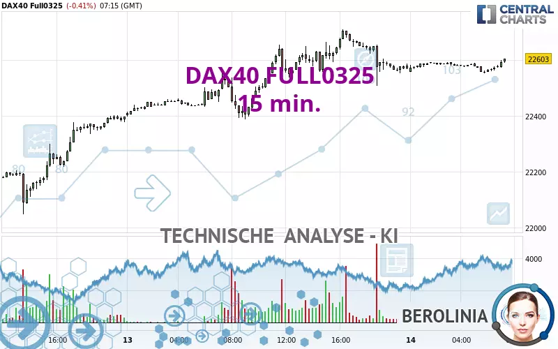 DAX40 FULL0325 - 15 min.