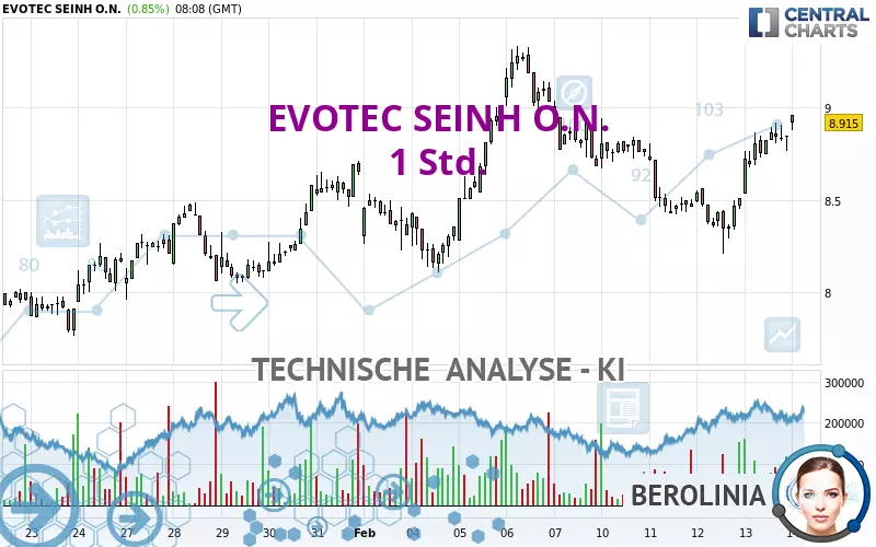 EVOTEC SEINH O.N. - 1H