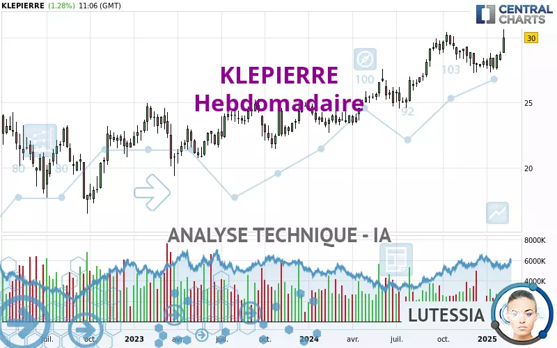 KLEPIERRE - Settimanale