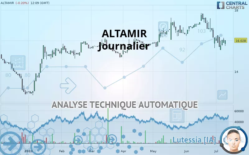 ALTAMIR - Journalier