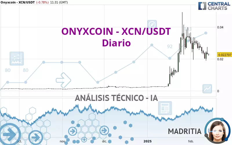 ONYXCOIN - XCN/USDT - Diario