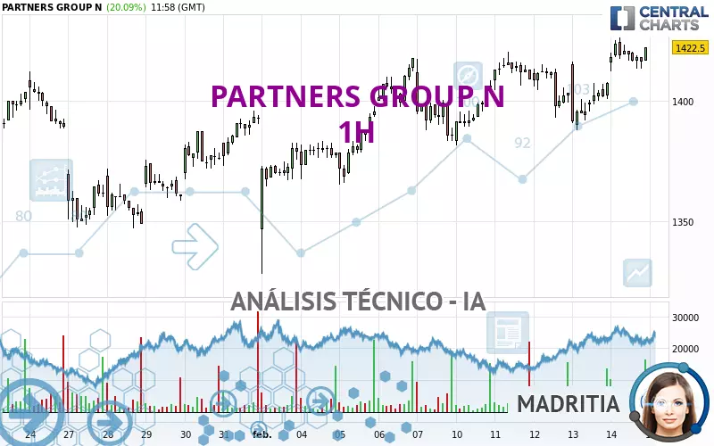 PARTNERS GROUP N - 1H