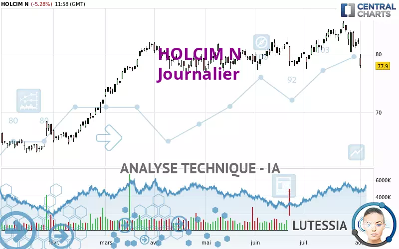 HOLCIM N - Giornaliero