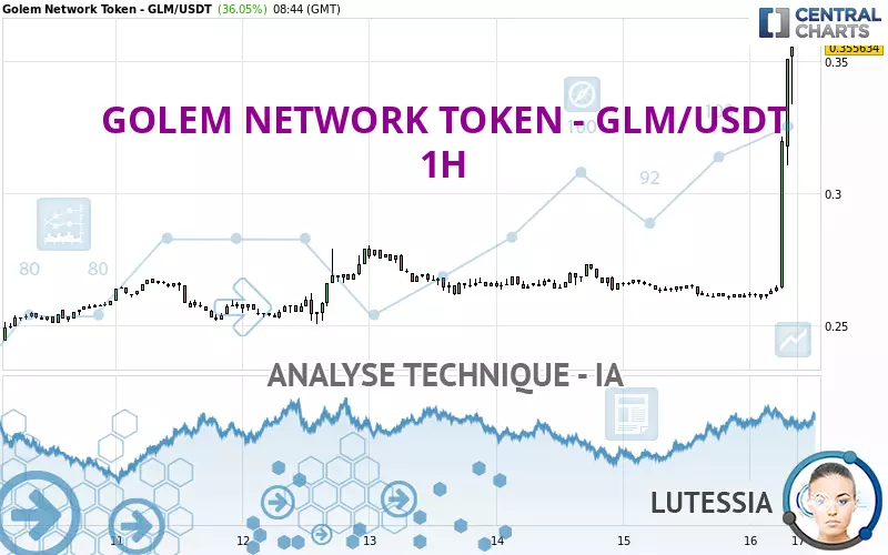 GOLEM NETWORK TOKEN - GLM/USDT - 1H