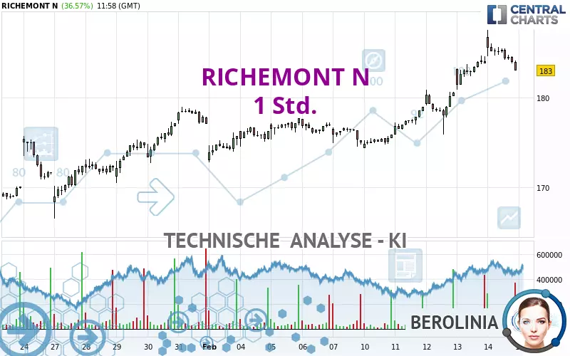 RICHEMONT N - 1H