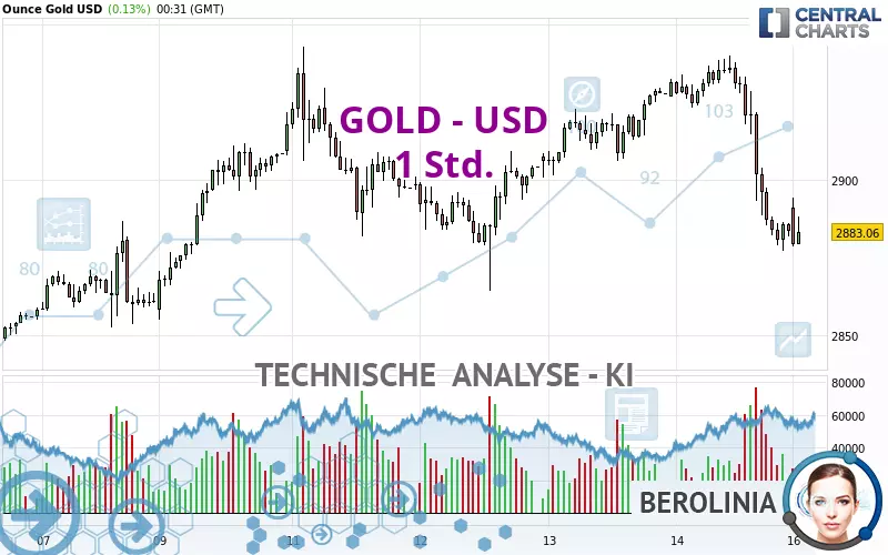 GOLD - USD - 1 Std.