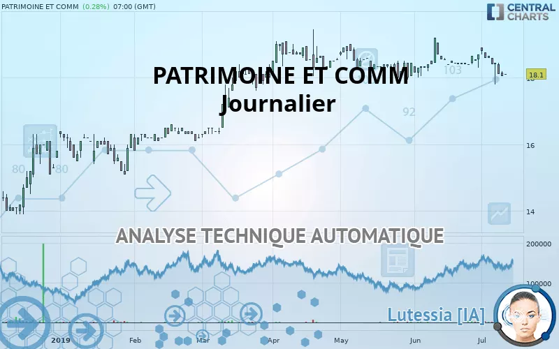 PATRIMOINE ET COMM - Journalier