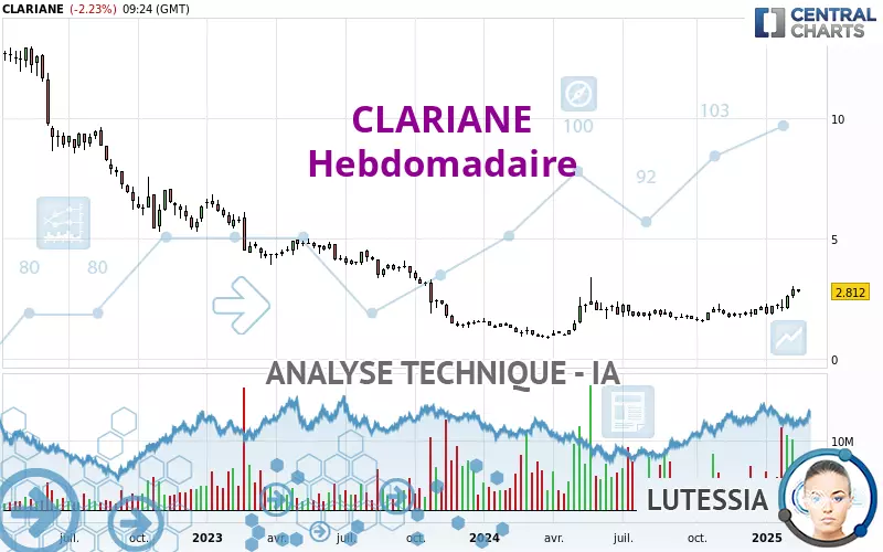 CLARIANE - Hebdomadaire