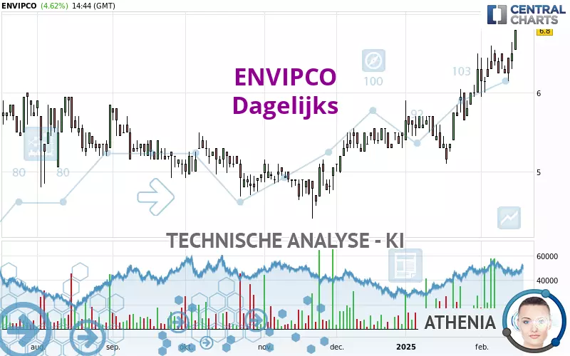 ENVIPCO - Dagelijks