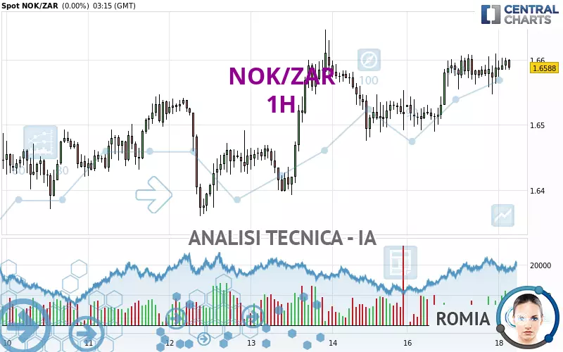 NOK/ZAR - 1 Std.