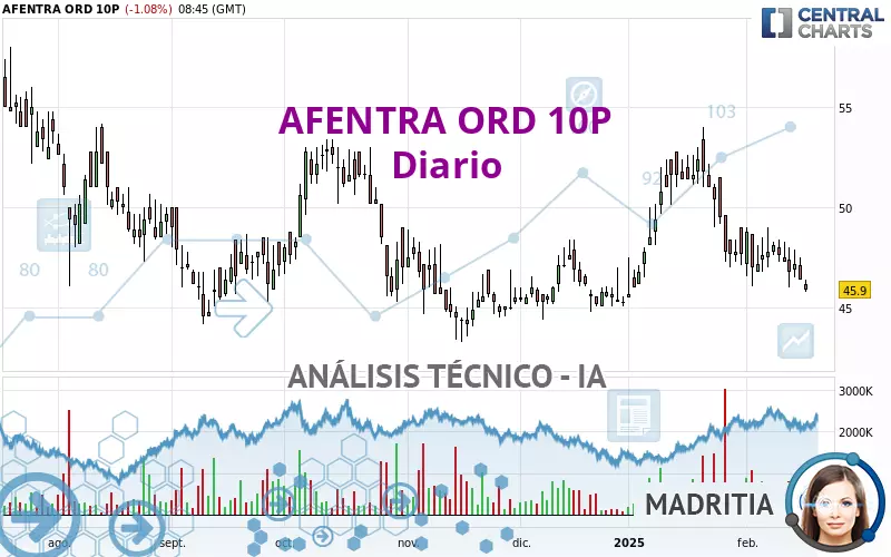 AFENTRA ORD 10P - Journalier