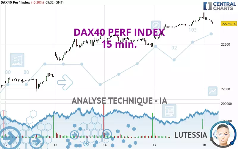 DAX40 PERF INDEX - 15 min.