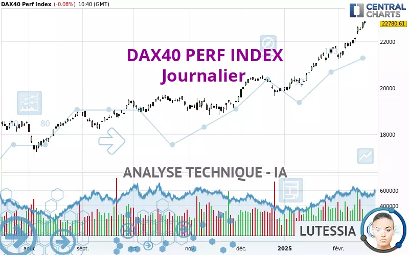 DAX40 PERF INDEX - Journalier