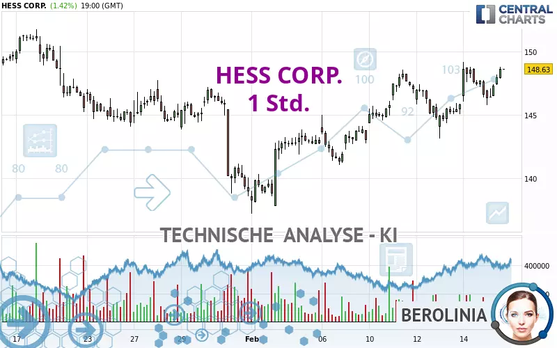 HESS CORP. - 1 Std.