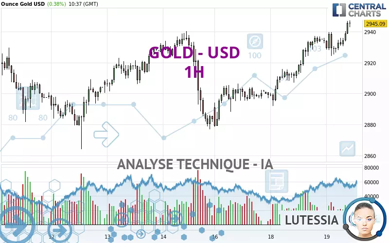 GOLD - USD - 1H