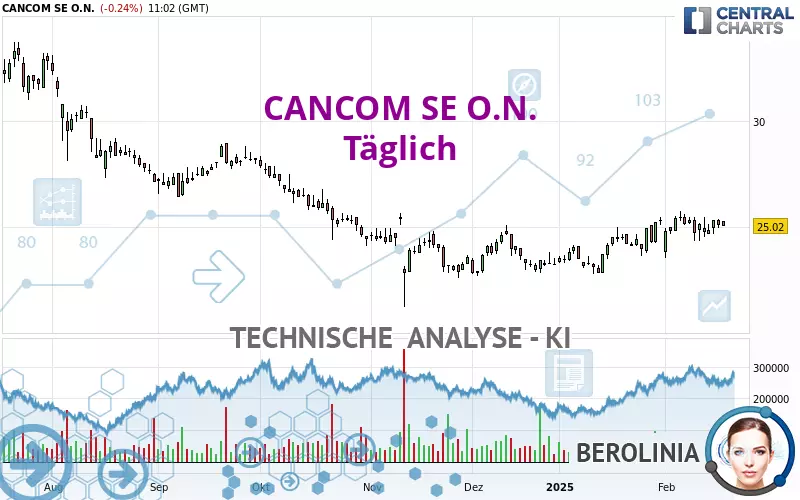 CANCOM SE O.N. - Giornaliero