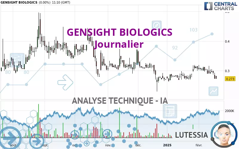 GENSIGHT BIOLOGICS - Dagelijks