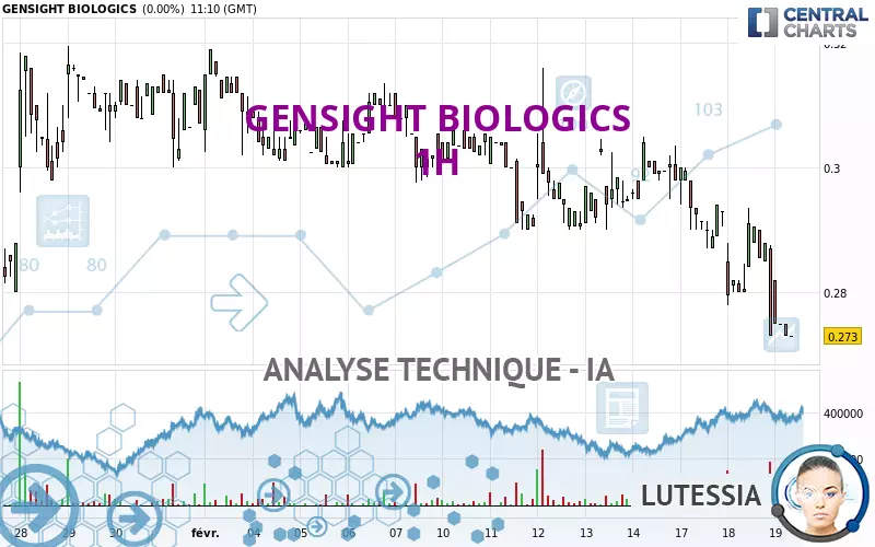 GENSIGHT BIOLOGICS - 1 Std.