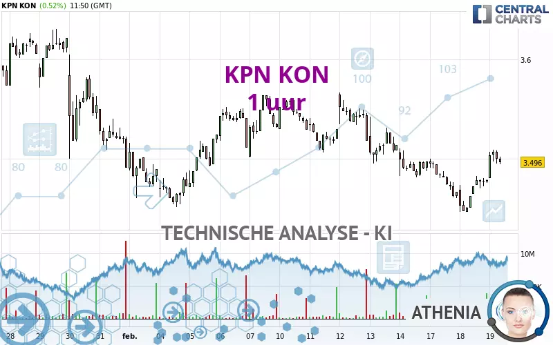 KPN KON - 1H