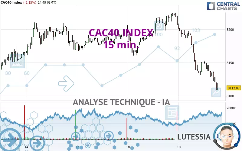 CAC40 INDEX - 15 min.