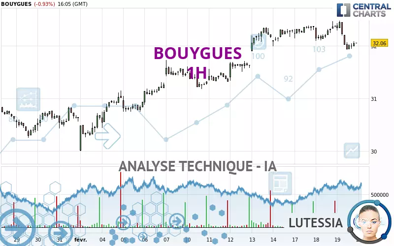 BOUYGUES - 1H