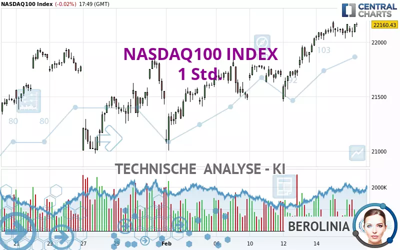 NASDAQ100 INDEX - 1 Std.